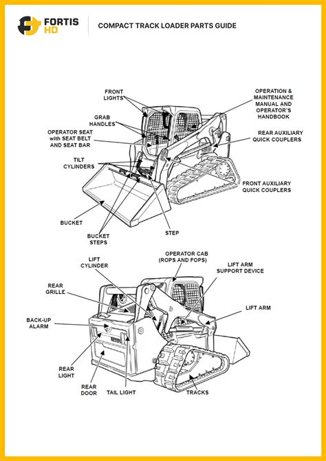 how many hours will a compact track loader last|ctl track maintenance.